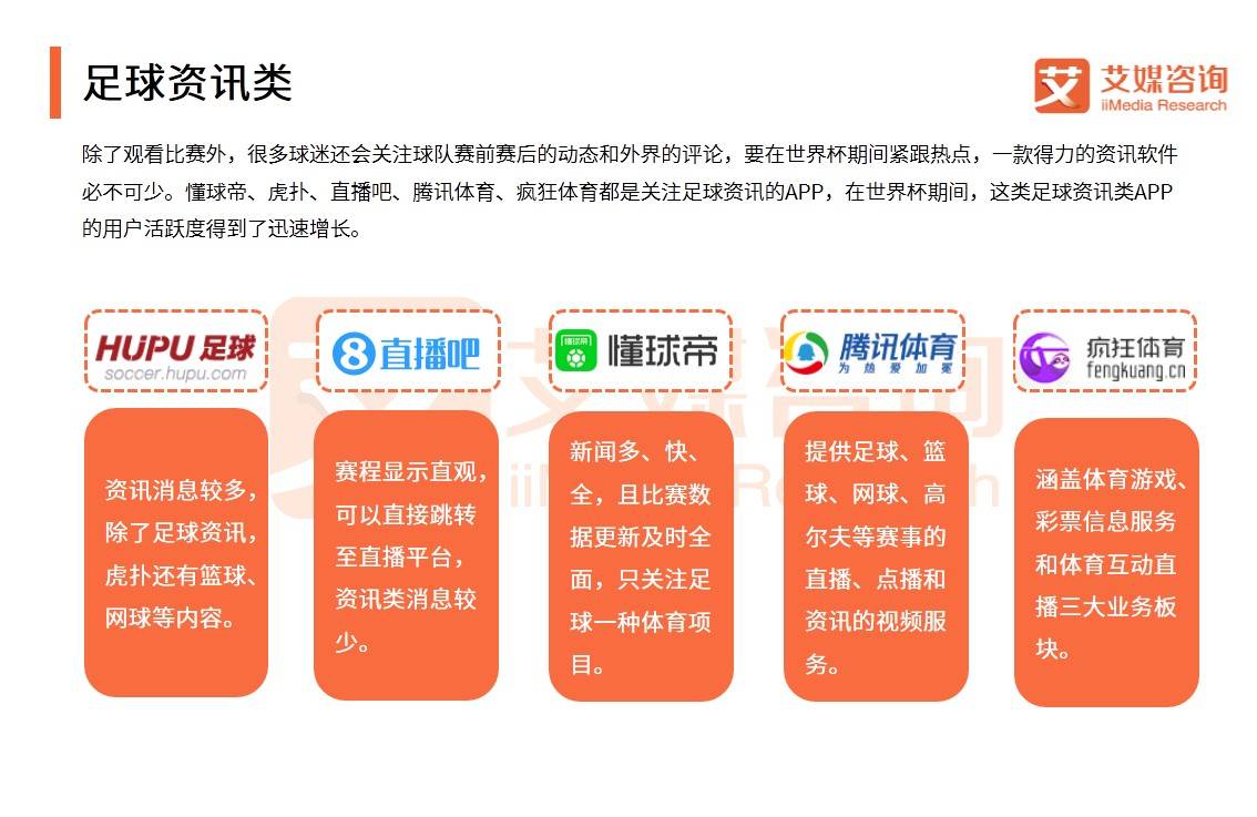 艾媒报告｜2018世界杯中国APP流量变化与数据趋势分析报告