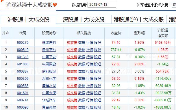 a股下跌的原因已找到,a股独立行情的原因