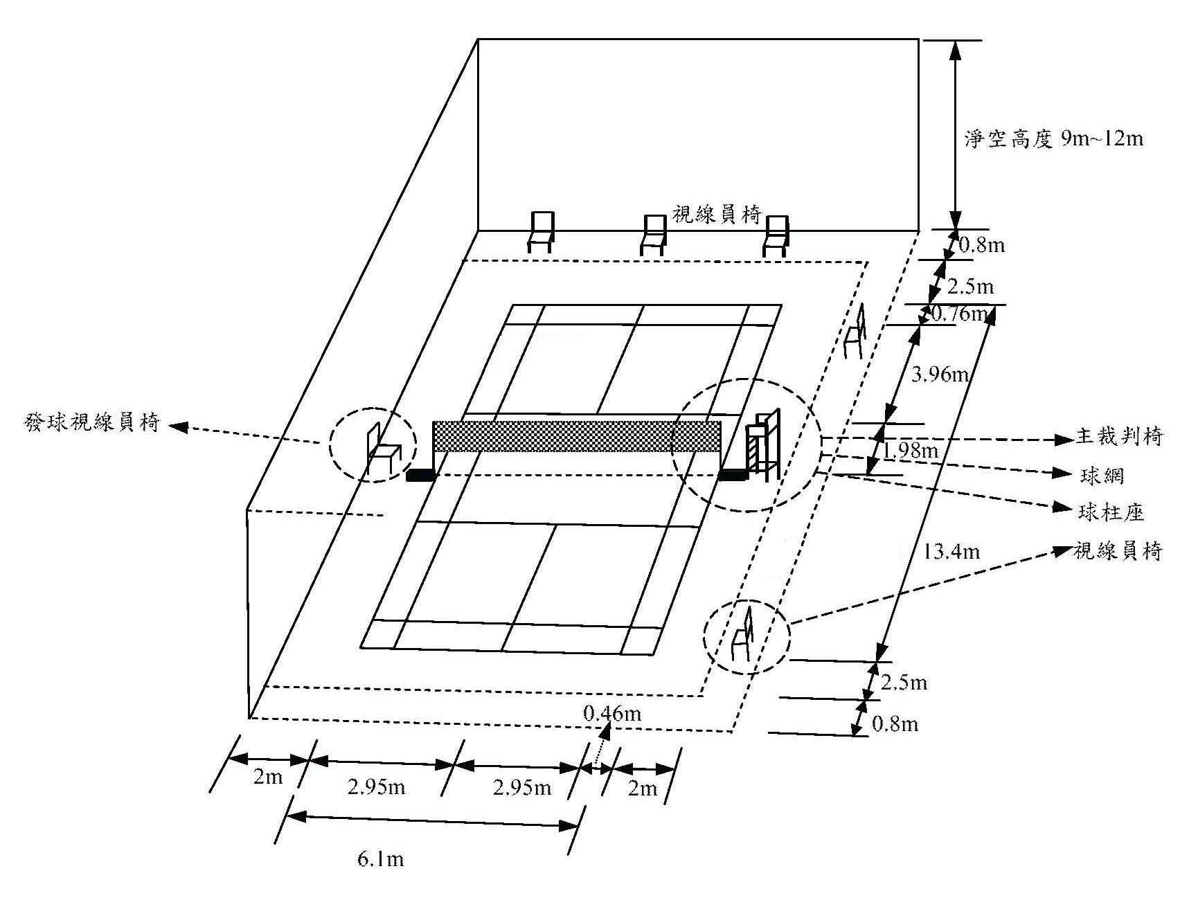 知道这些羽毛球场地基本知识,你可以说自己是半专业的了!