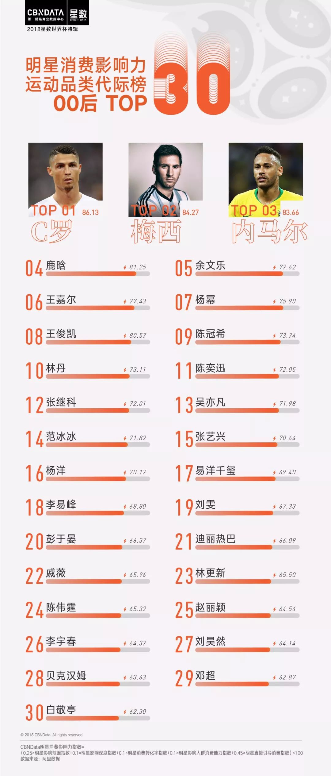 球场上的梅西和c罗,c罗无缘与大巴黎的友谊赛