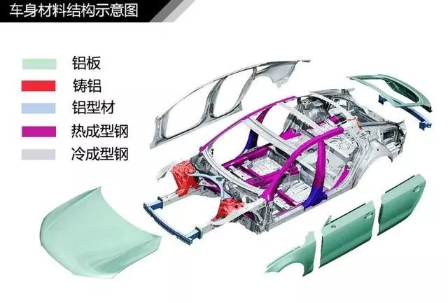 汽车入门知识大集合,新手汽车知识入门大全免费