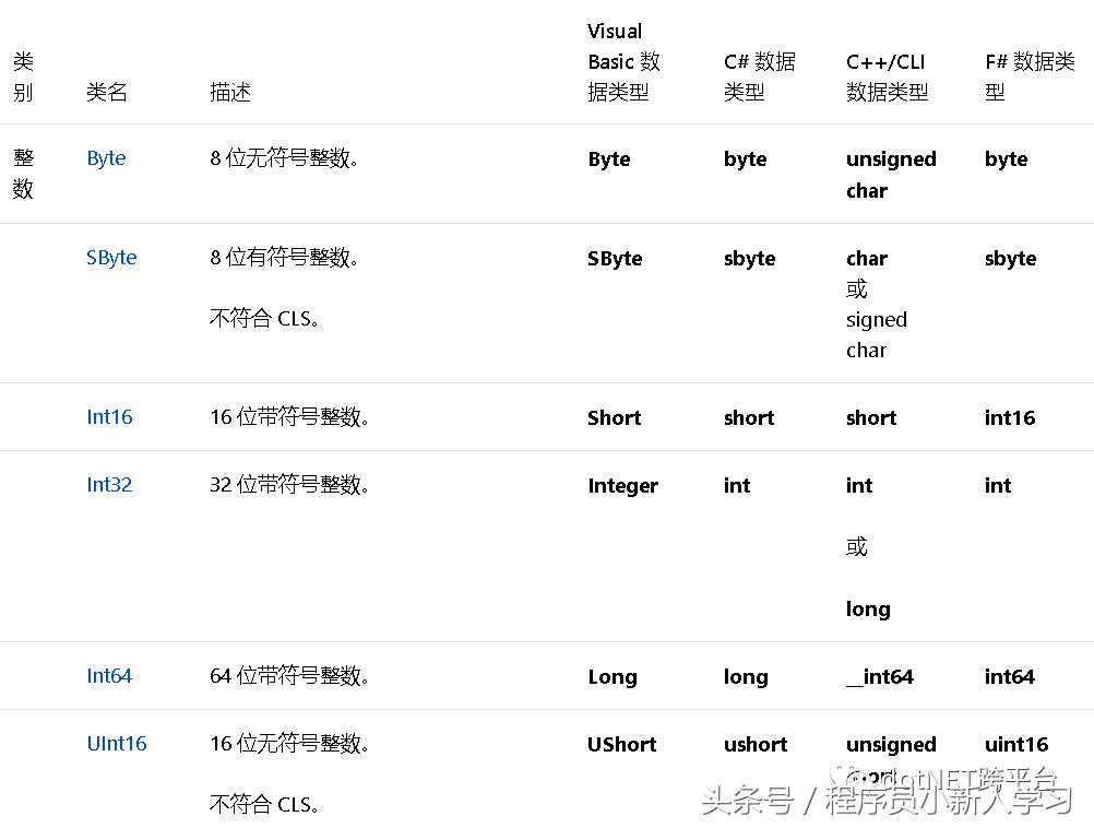 netframework与netcore的区别,netcore与netframework的区别
