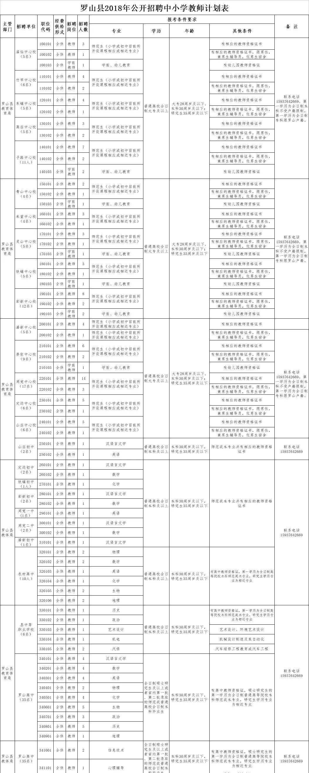 信阳市市直单位招聘,信阳行政单位招聘