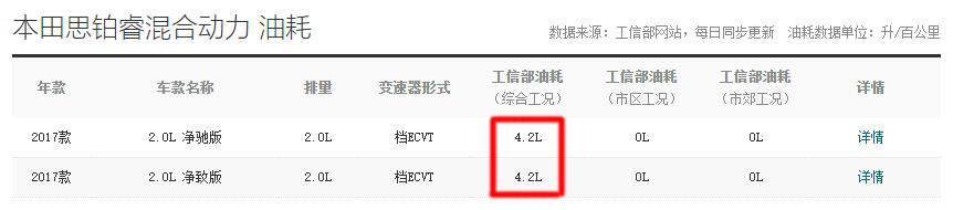 公认的豪华b级车十年开不坏仅15万,最省油质量最好的b级轿车排名