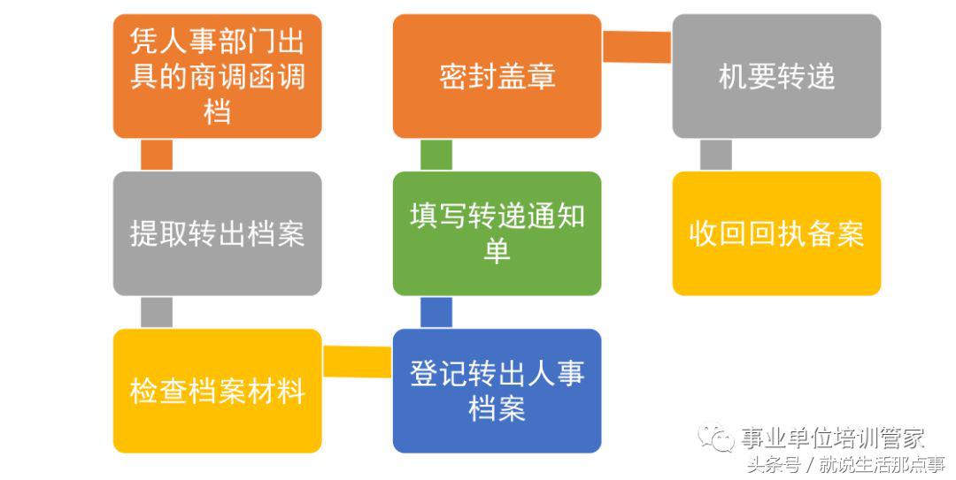 人事档案整理规范及档号编制要求,人事档案管理规定最新版