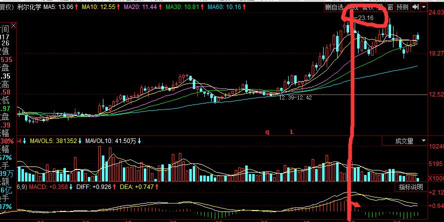 短线之王KDJ、MACD，把握以下几点，让你少走弯路