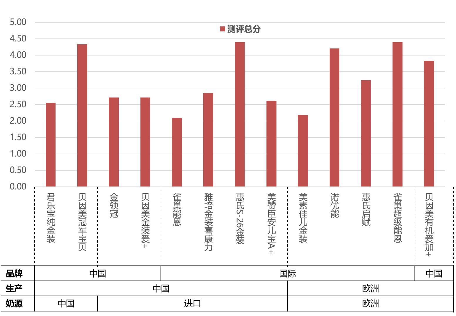 国产什么牌子的奶粉最好最有营养,营养最全最好的奶粉品牌