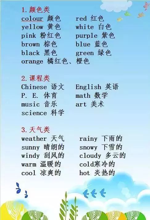 小学英语单词分类思维导图,小学英语单词最全分类整理