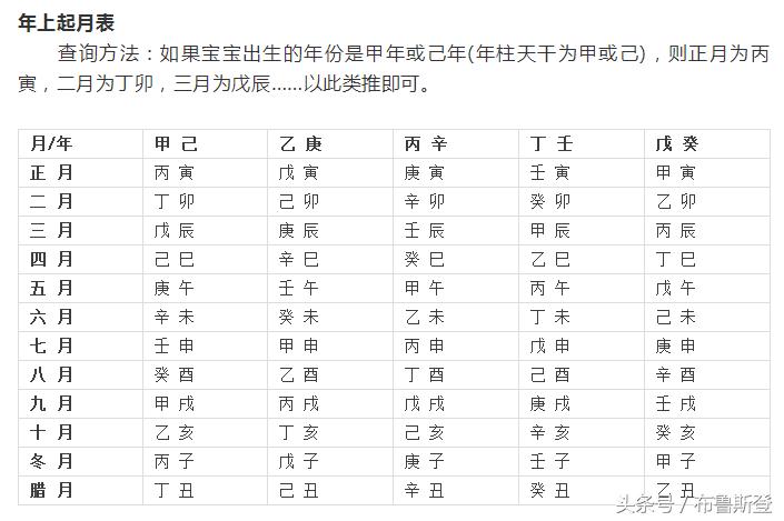 怎么根据五行看出自己的贵人,生辰八字中带有贵人怎么看