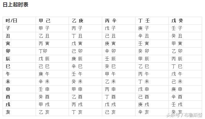 生辰八字怎样找喜神和用神,命理中的五行贵人