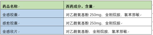 儿童感冒不能吃的十种药,儿童初期感冒流鼻涕用什么药