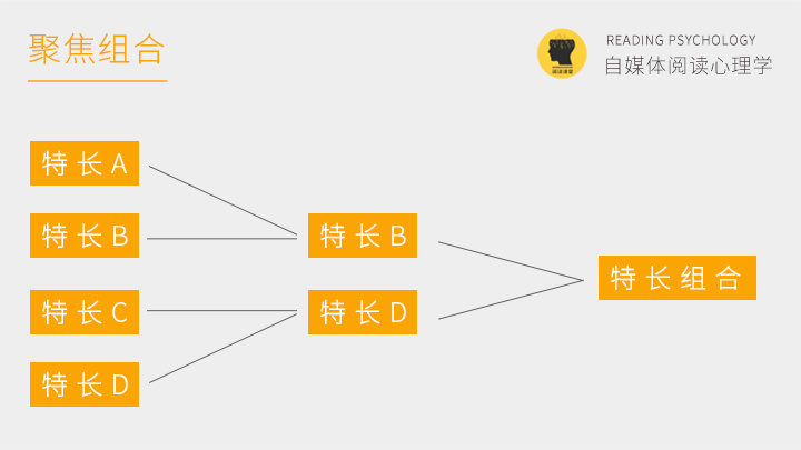 写给自媒体新手的文章,写给迷茫的自媒体新人