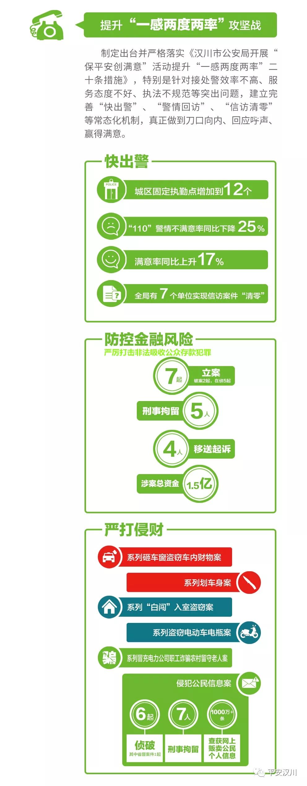 汉川今天情况,汉川市现况