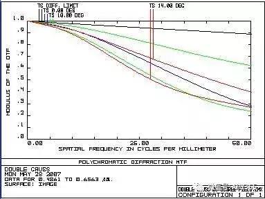光学知识点结构图,物理光学双缝衍射知识点