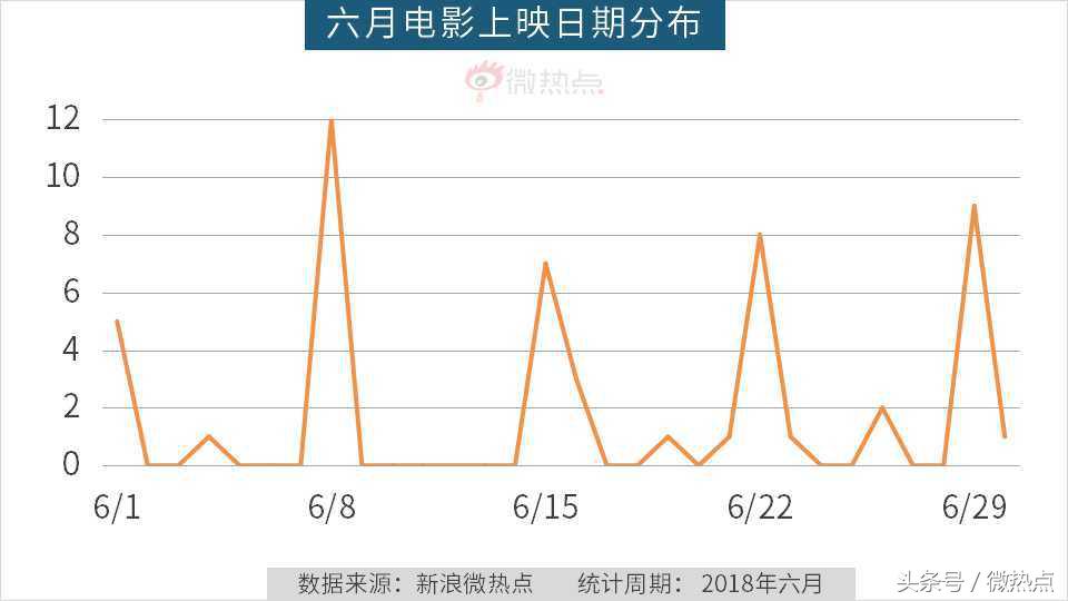 6月份电影票房排行榜,六月电影热度排行榜
