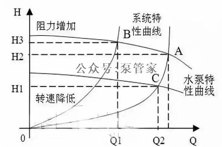 空调系统水泵如何选型,空调系统水泵的使用与选型论文