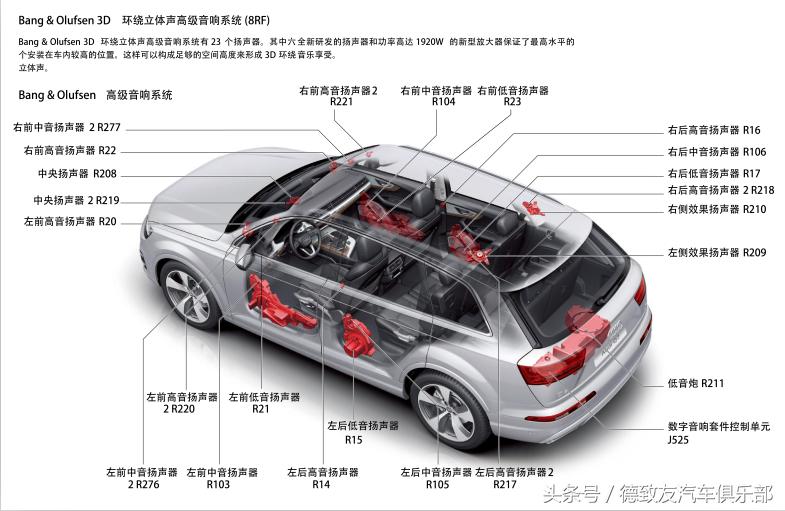 奥迪q7为什么越改越小,奥迪q7升级bose