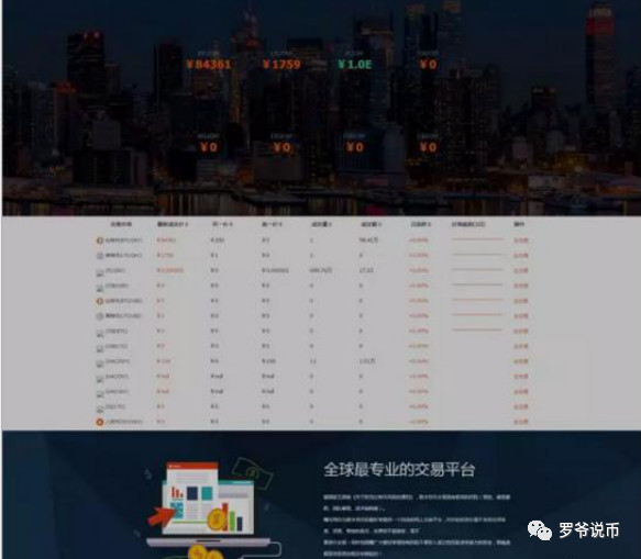 发行山寨币全程解刨，看到此文就此远离山寨币！