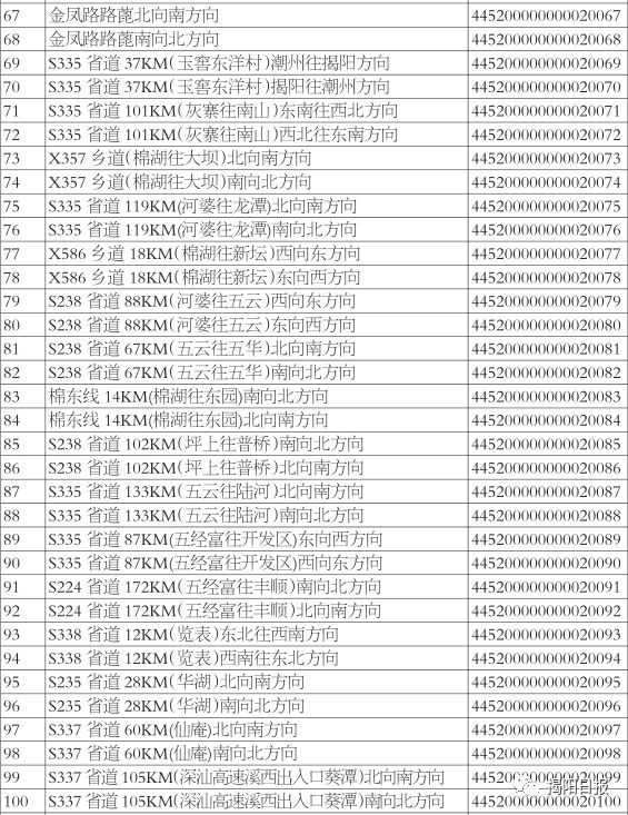 普宁无证驾驶电子眼能抓拍吗,普宁违停抓拍地点
