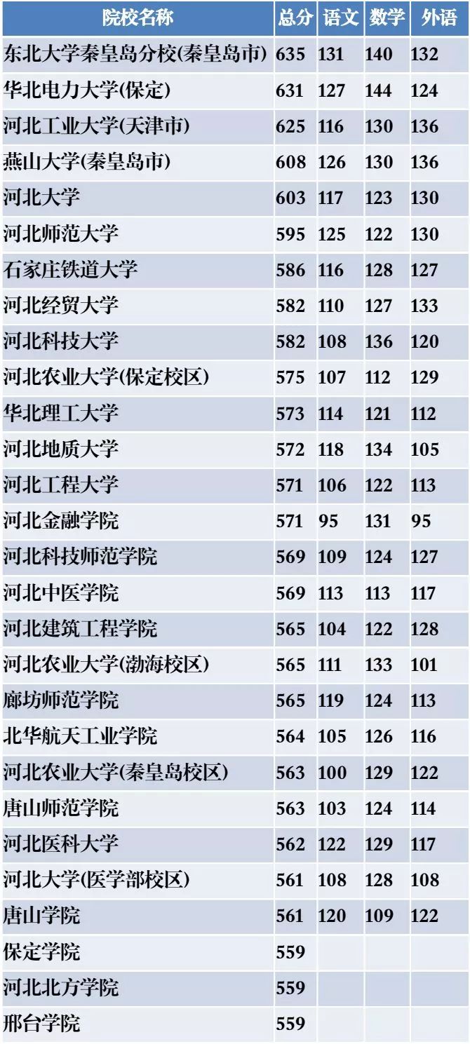 二本填报志愿必须填12所学校,162院校