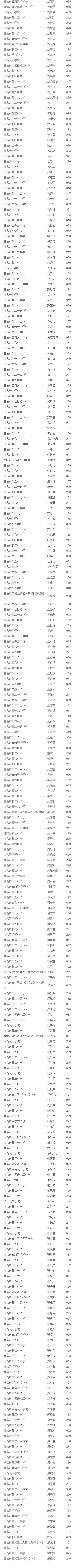 普高录取状况查询,普高录取结果