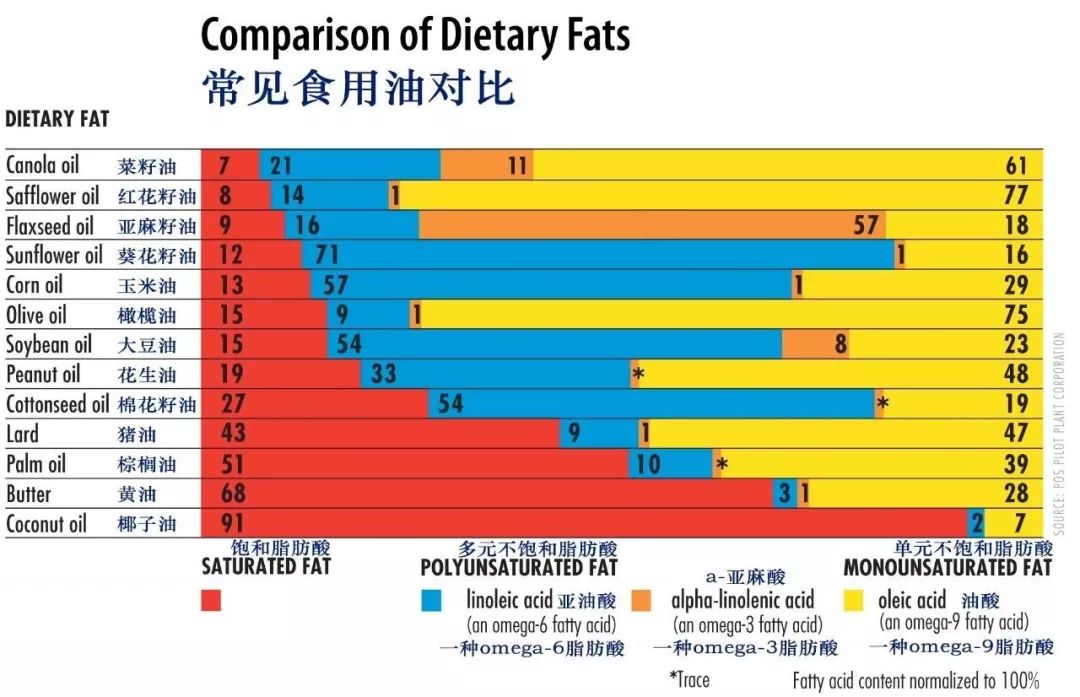「大米阿姨」Pick椰子油？我觉得不行