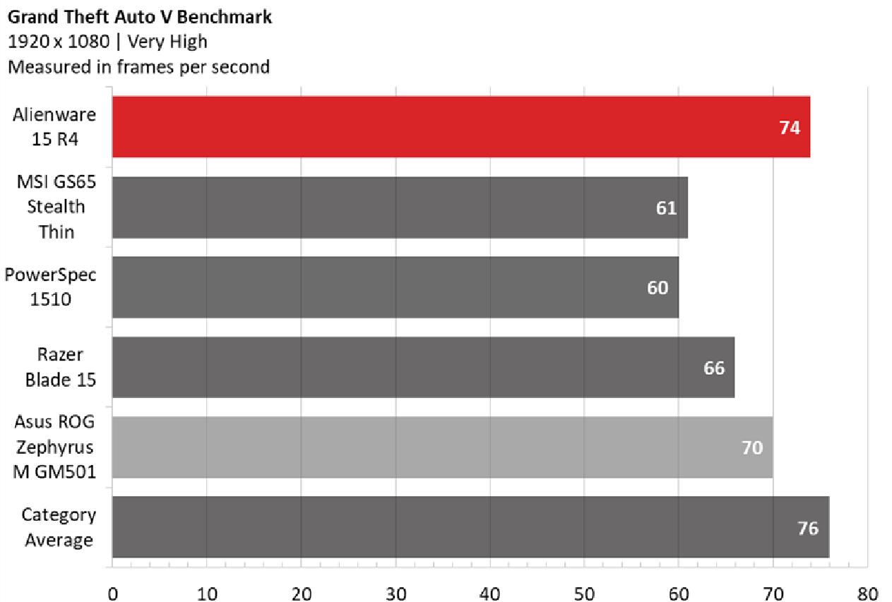 外星人15r4什么档次,外星人15r3和17r4哪个比较好