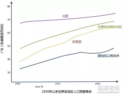 古巴的医疗真的那么发达吗,古巴在世界各国医疗水平排名