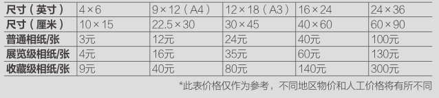 打印照片用什么纸,用打印机打印照片