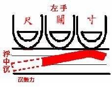 中医诊断学脉诊4,中医诊断学脉诊教学视频