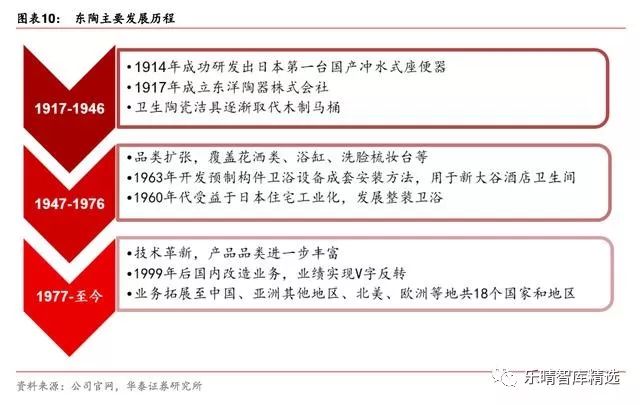 日本toto洁具,toto洁具官方网站