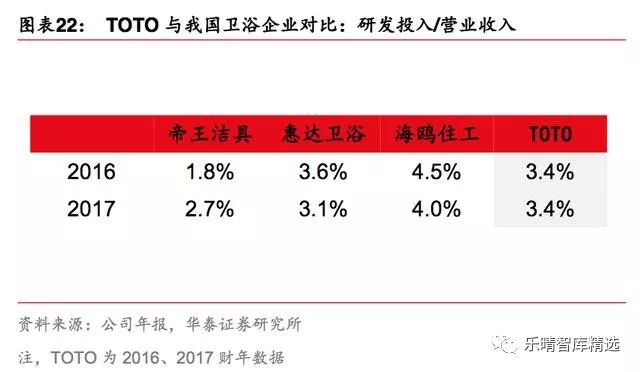 日本toto洁具,toto洁具官方网站