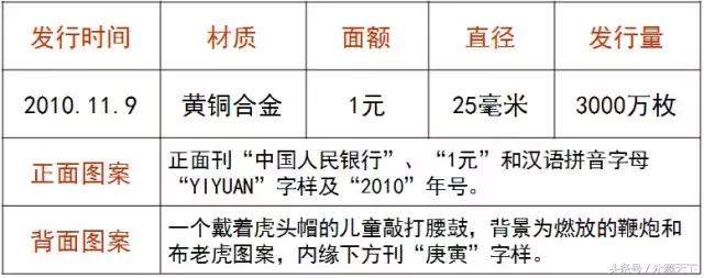 2024龙年生肖贺岁纪念币,集齐纪念币