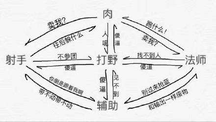 jojo斗图表情包1000张,表情包沙雕搞笑斗图gif动图