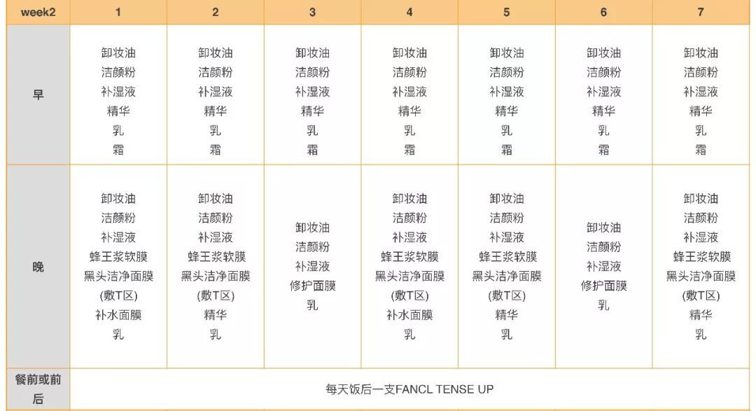 28天解决了所有皮肤问题，你猜我做了些什么？