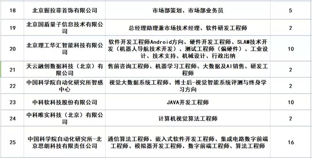 北京海淀今天招聘会最新招聘通知,海淀区最新招聘会