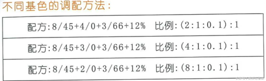 去发廊染发白发有些没遮住怎么办,发廊专用染发盖白发