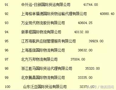物流货代行业企业排名,2020中国排名前十的货代公司