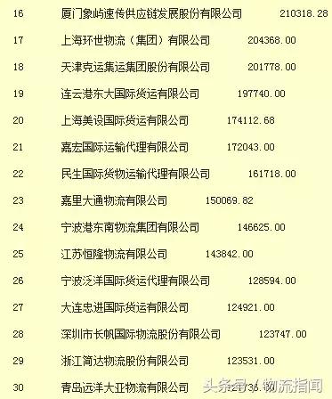 物流货代行业企业排名,2020中国排名前十的货代公司