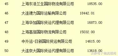 物流货代行业企业排名,2020中国排名前十的货代公司