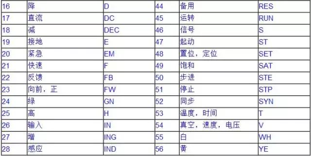 电气图形符号和项目代号,电气工程中的符号及图解