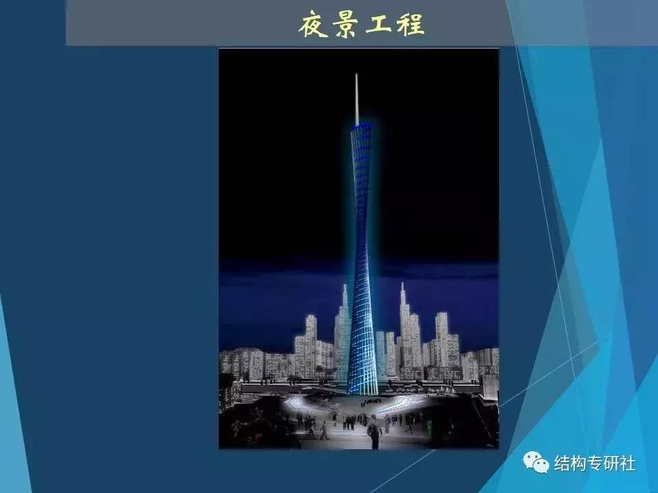 从冷却塔到小蛮腰合肥科技馆,冷却塔为什么有小蛮腰