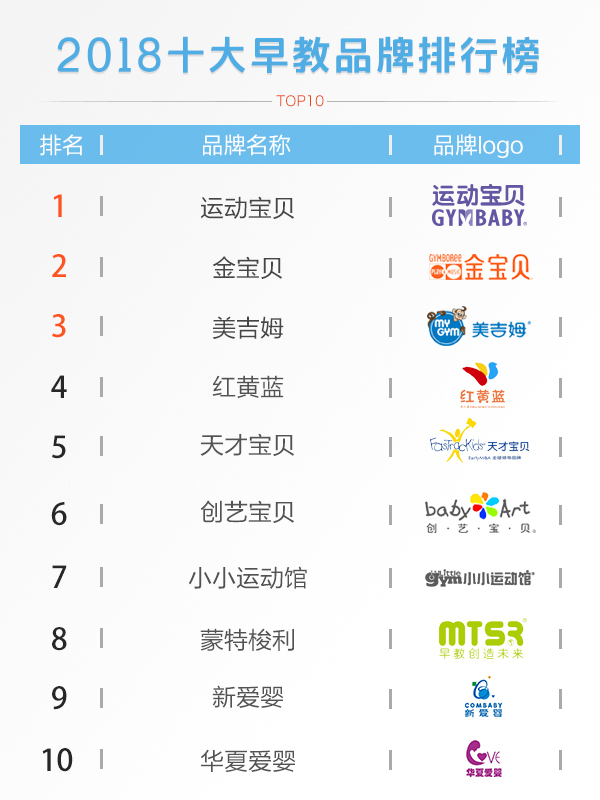 2019年早教十大排名,中国早教排行榜