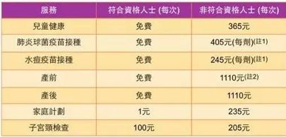 宝爸宝妈需要打什么疫苗,宝妈宝爸必看知识