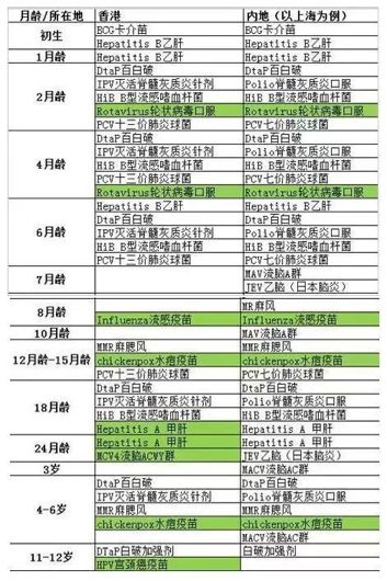 香港新生儿打疫苗的时间表,宝妈宝爸带你双胞胎打预防针