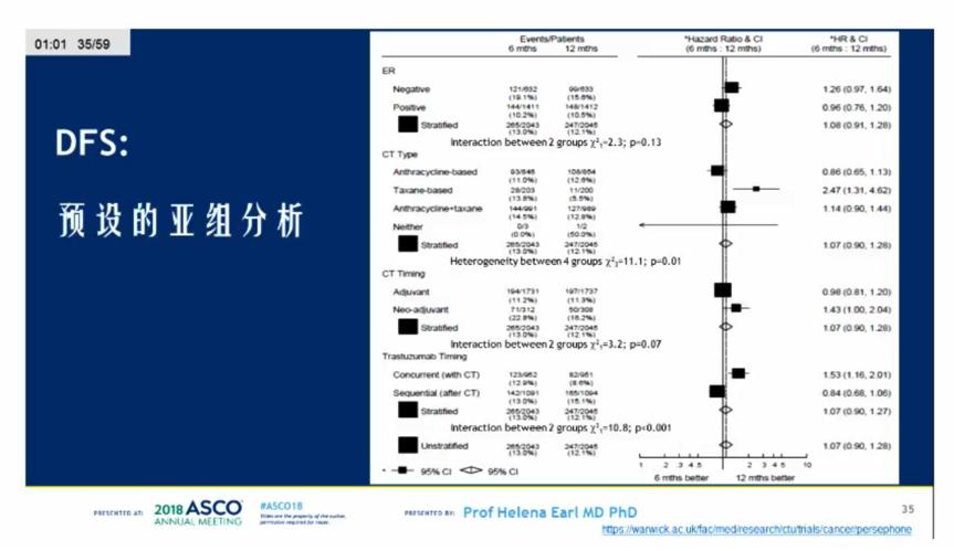 随机III期非劣效临床研究及4年DFS结果