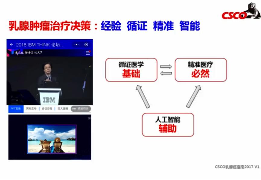 随机III期非劣效临床研究及4年DFS结果