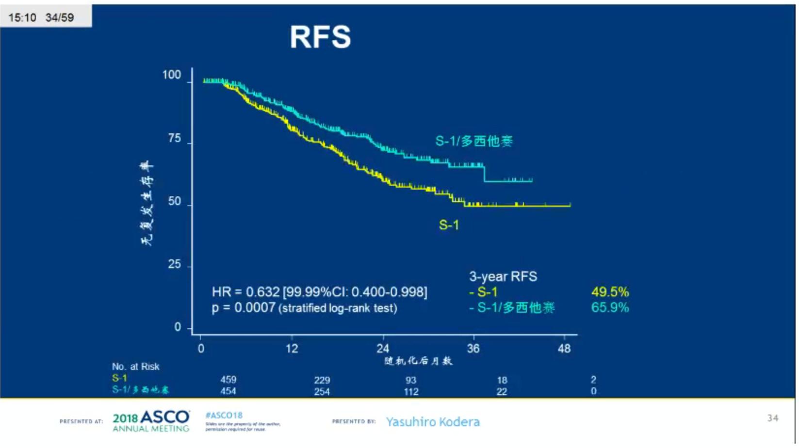 胃癌多西他赛是最后的方案吗,多西他赛和卡培治疗胃癌副作用