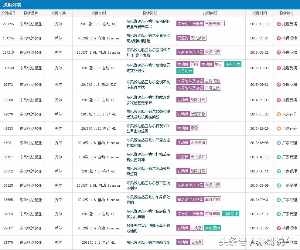 最坑国人的十款车,比轩逸还便宜的日系车
