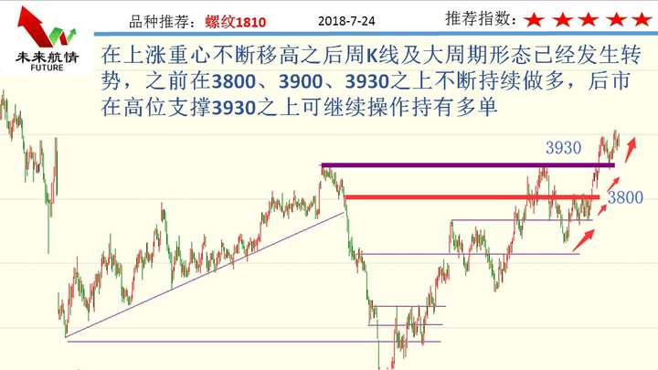 7.24黑色集体*攻反**转势近在咫尺